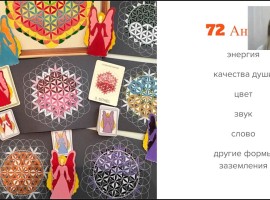 72 Ангела. Качество — Внутреннее раскаяние и искупление